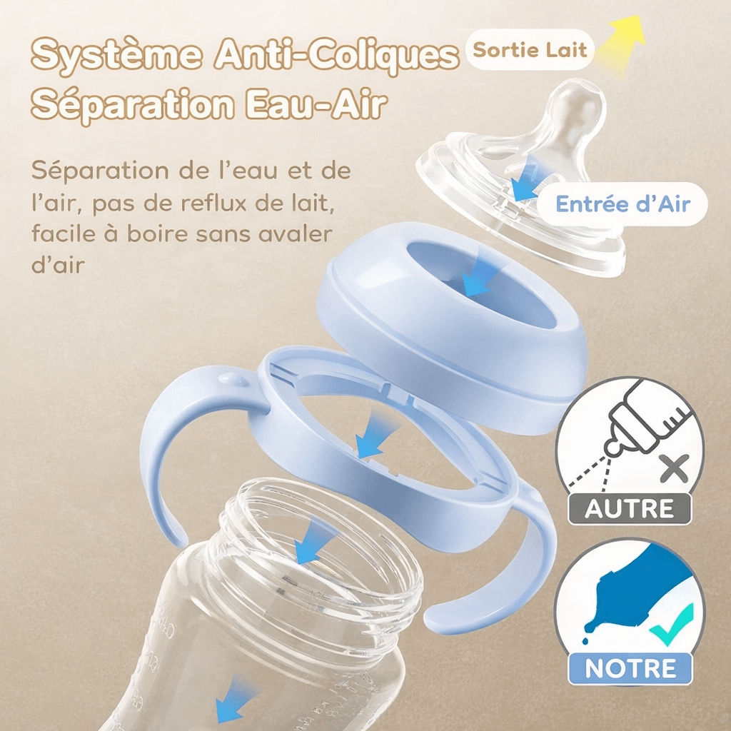 Schéma du biberon bébé anti-colique avec système Air Flex montrant la séparation air et lait pour éviter les coliques
