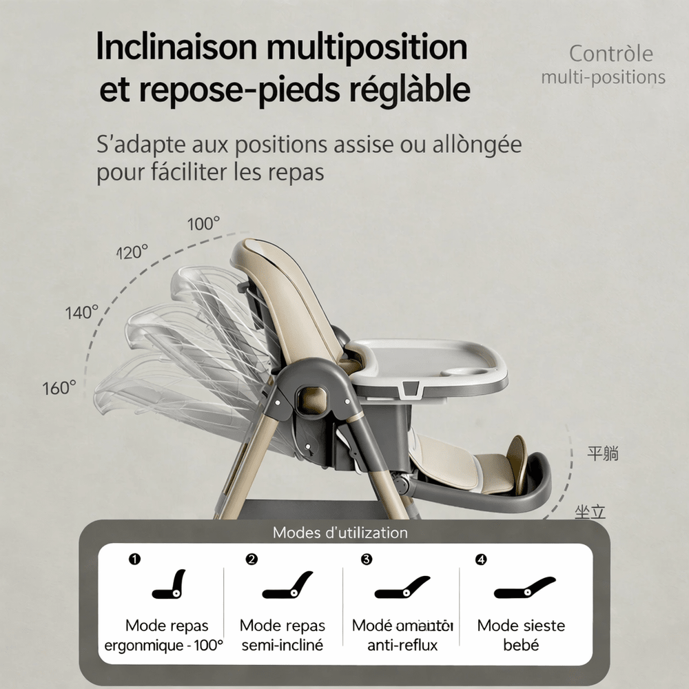 Chaise haute bébé évolutive avec dossier inclinable de 100° à 160° et repose-pieds réglable, idéale pour repas, alimentation anti-reflux et sieste de bébé.
