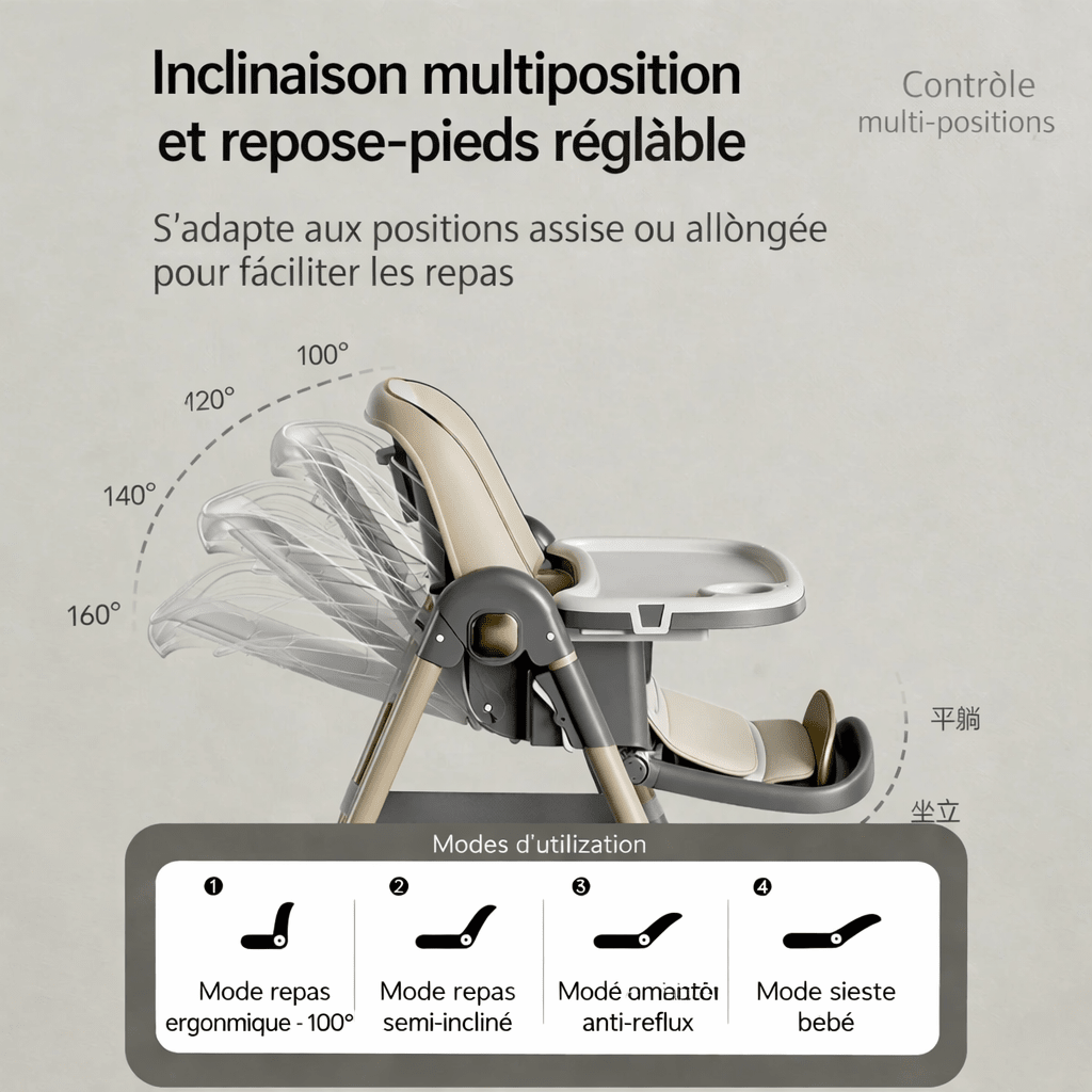Chaise haute bébé évolutive avec dossier inclinable de 100° à 160° et repose-pieds réglable, idéale pour repas, alimentation anti-reflux et sieste de bébé.
