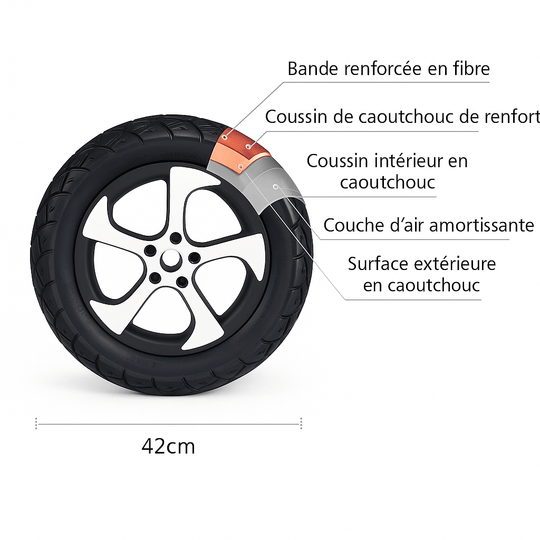  Roue renforcée en caoutchouc multi-couches pour poussette jumeaux Kalinatur.
